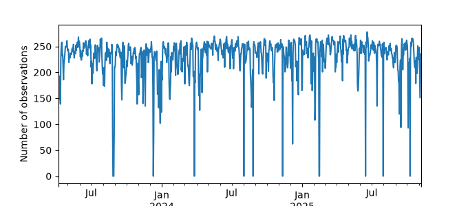 GNSS-IR Site Metadata for Nells Point