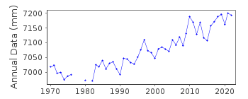 Plot of annual mean sea level data at NORTH SYDNEY.