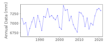Plot of annual mean sea level data at KAMINATO II (HATIZYO SIMA).