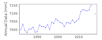 Plot of annual mean sea level data at CHOSHI-GYOKO.