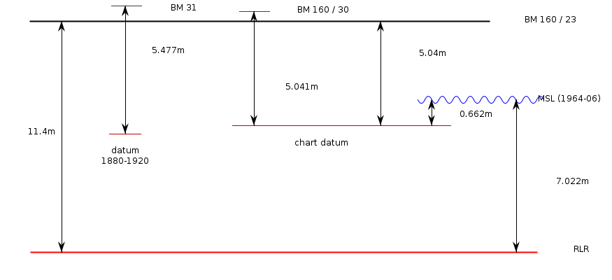RLR diagram based on the information in the datum section below