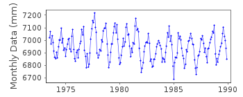 Plot of monthly mean sea level data at KAOHSIUNG II.