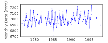 Plot of monthly mean sea level data at KEY COLONY BEACH.