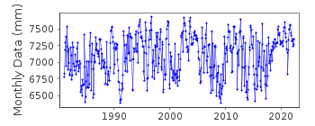 Plot of monthly mean sea level data at KAMINATO II (HATIZYO SIMA).