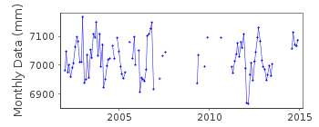 Plot of monthly mean sea level data at HERNE BAY.