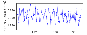 Plot of monthly mean sea level data at HELIGMAN.