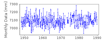 Plot of monthly mean sea level data at CAMP COVE.
