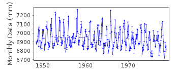 Plot of monthly mean sea level data at ALERT BAY.