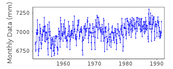 Plot of monthly mean sea level data at SOLNECHNAIA (SOLNECHNAIA BUKHTA).