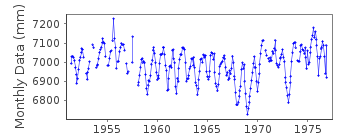 Plot of monthly mean sea level data at TACLOBAN, LEYTE.