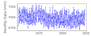 Plot of monthly mean sea level data at KAINAN.