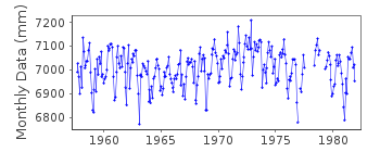 Plot of monthly mean sea level data at NEW ROCHELLE.