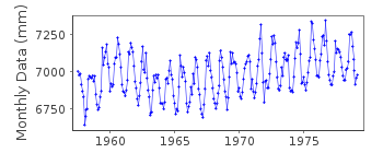 Plot of monthly mean sea level data at NAGOYA.