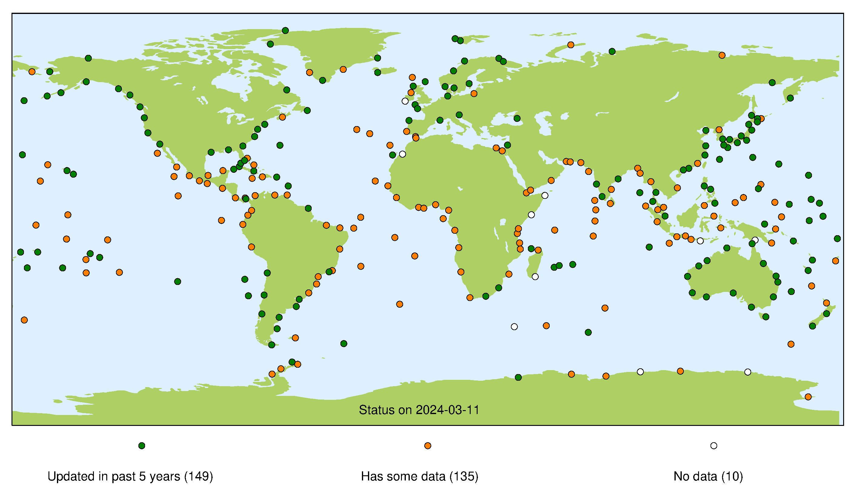 PSMSL Mean Sea Level Network Status - All Data
